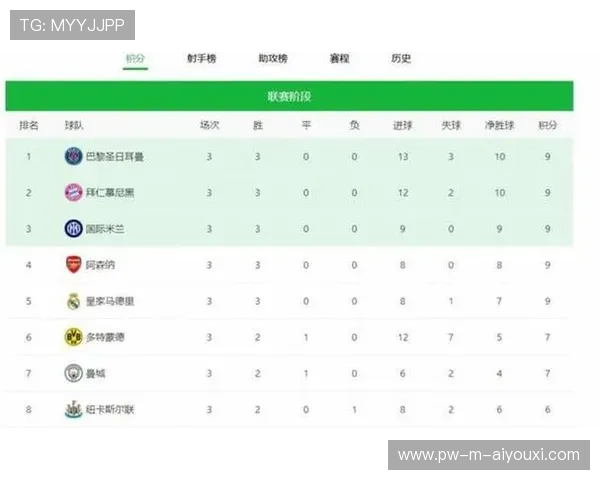 关于利物浦的最新动态：记录榜单更新